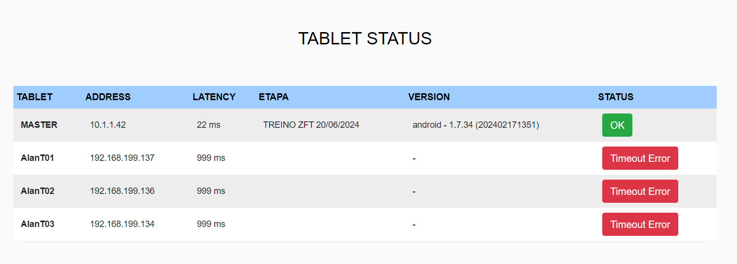 Monitoramento de tablets