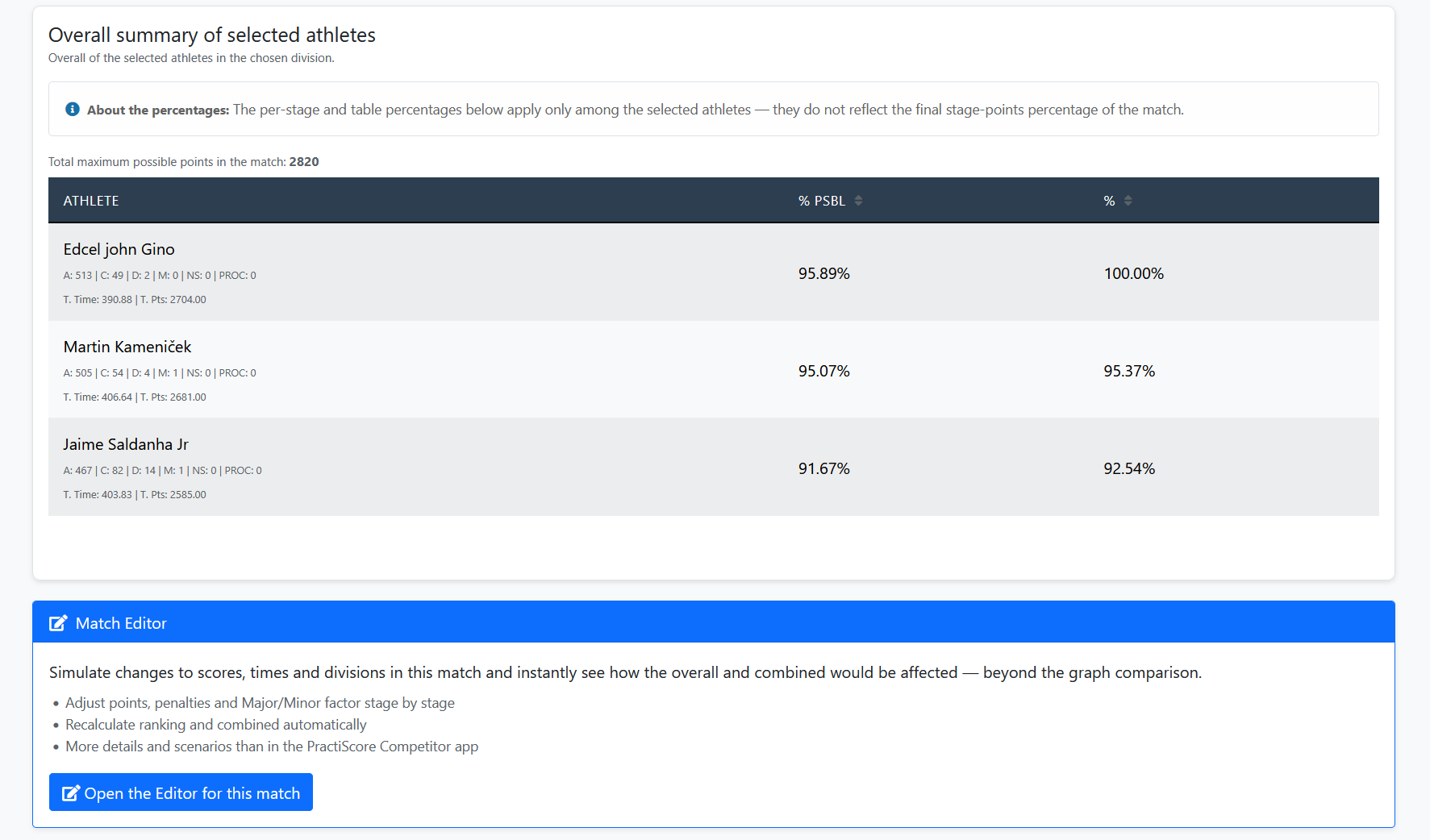 IPSC Match Editor — simule resultados online