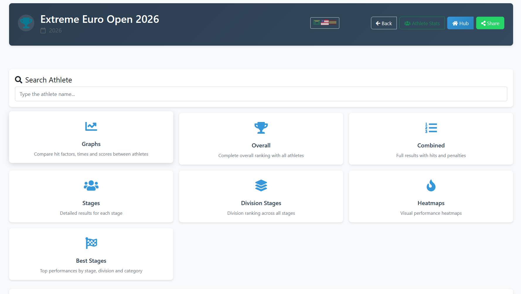 Hub da prova com atalho Results Editor
